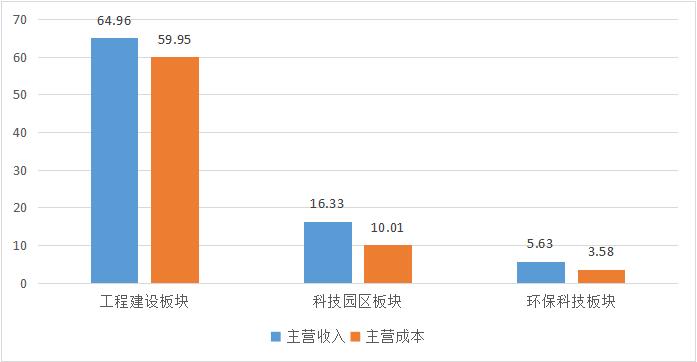 探秘企业高速发展背后的秘密,盈利暴增真实案例