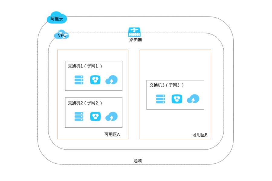 如何给企业选择云服务器,小公司怎么选购云服务器