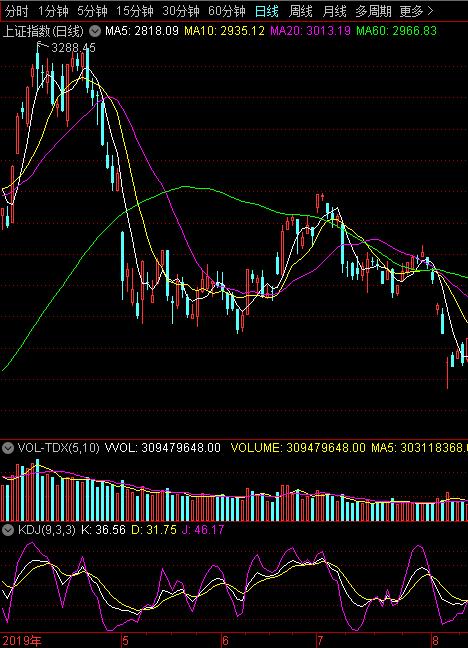 给理财小白直接推荐基金,投资理财法宝