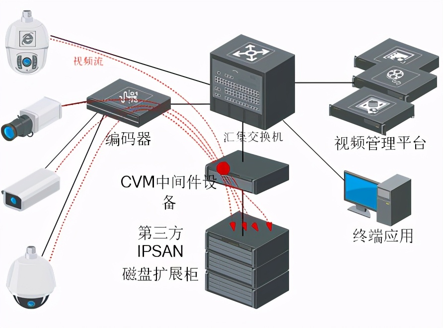 海康威视公路视频监控可视化综合解决方案，推荐收藏