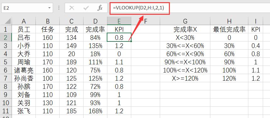 excel中vlookup函数利润率,excelvlookup怎么计算销售金额