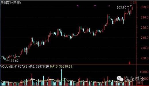 短线操作机会大全,十个短线操作技巧