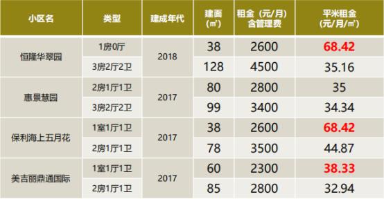 前海买房有潜力吗,前海扩容房价会迎来一波上涨吗