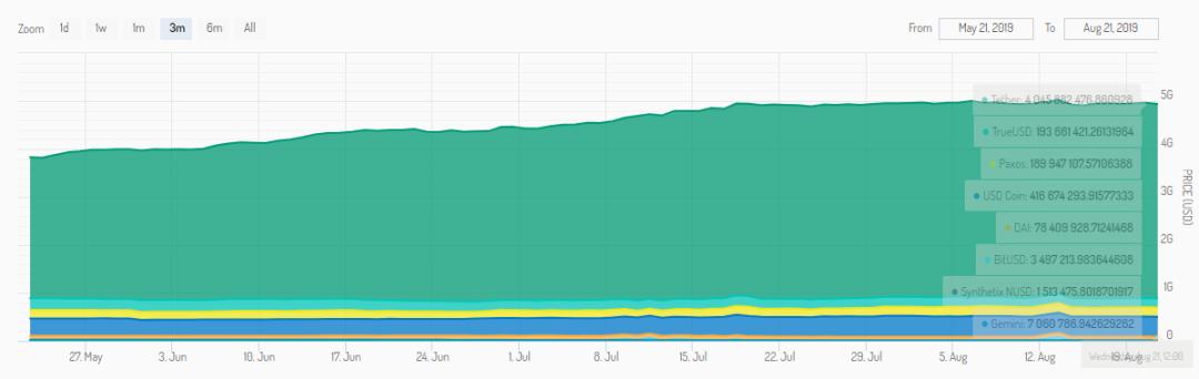 币圈好汉Tether：单挑G2，发行锚定人民币的稳定币CNHT确定靠谱？