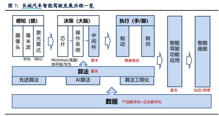 长城汽车的股票基本面分析,长城汽车基本面怎么样