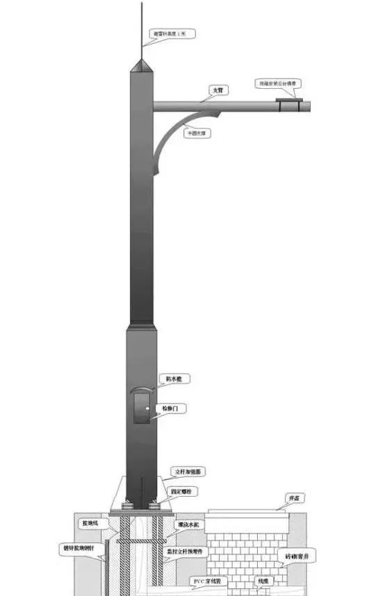 监控如何立杆?视频监控立杆的知识都在这里