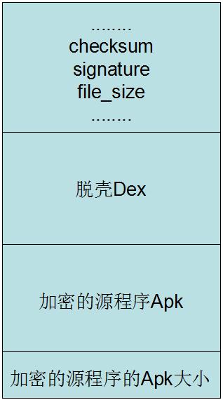 dex为什么不能反编译,代码怎么加密防止反编译