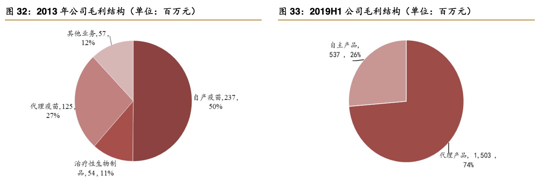 智飞生物最强疫苗股,智飞生物涨13%股价创年度新高