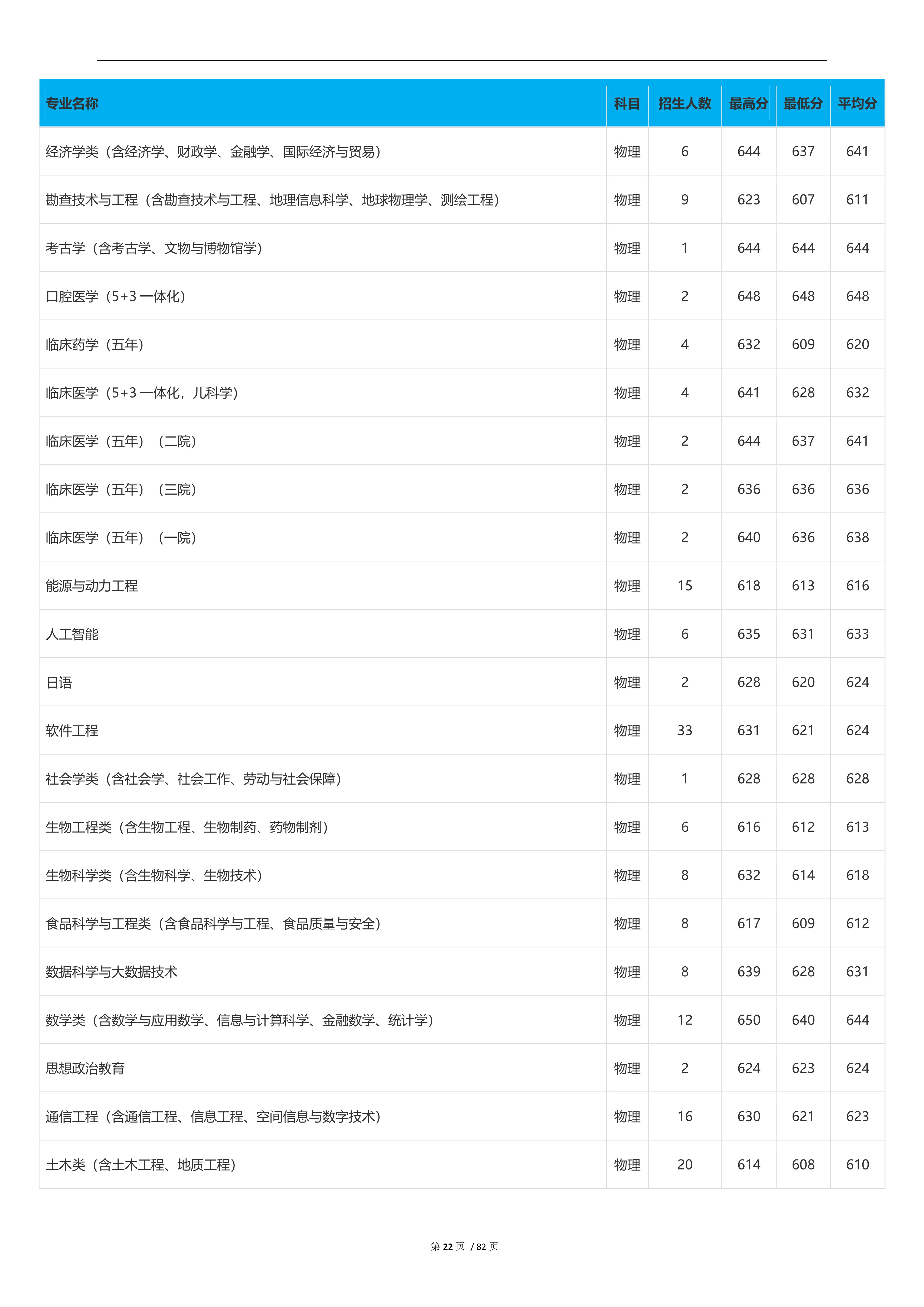 2023高考吉林大学,2023年吉林省高考院校