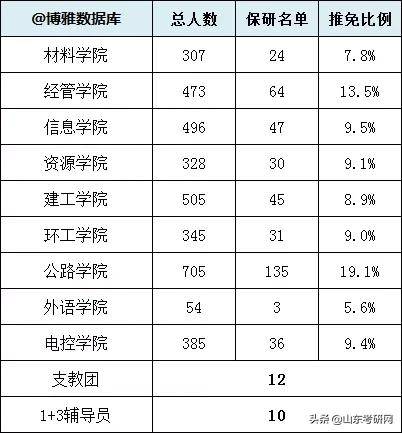 长安大学四校区排名,院校深度解读