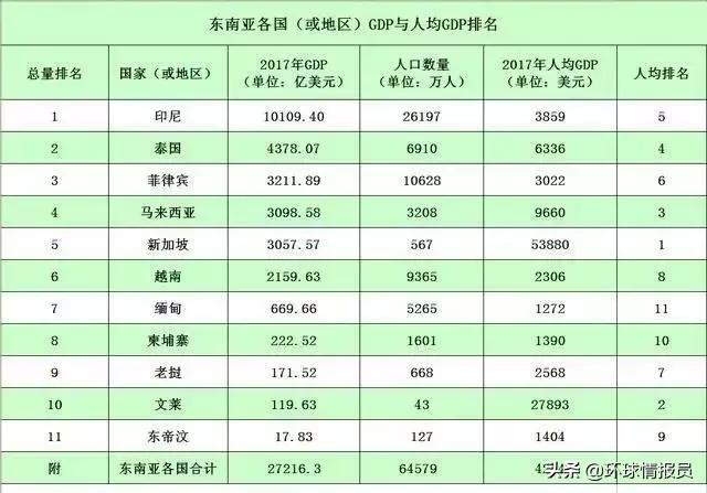 仰光是缅甸的首都吗,缅甸首都仰光乱吗
