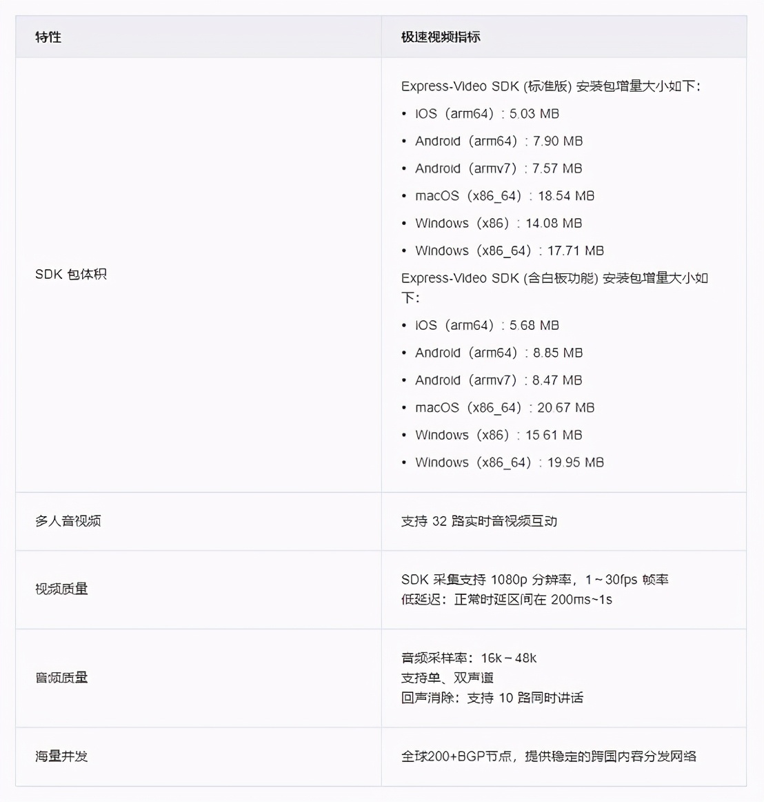 1v1视频聊天引流软件,1v1视频聊天app听指挥
