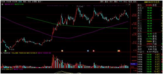 中概股回归借壳概念股案例,中概股借壳概念股名单
