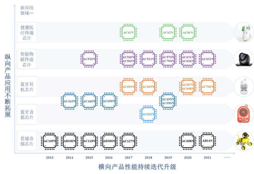 国内芯片设计大厂排名,最全的芯片设计企业