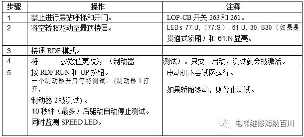 通力kdl16s变频器详解,通力电梯kdl16l线路图