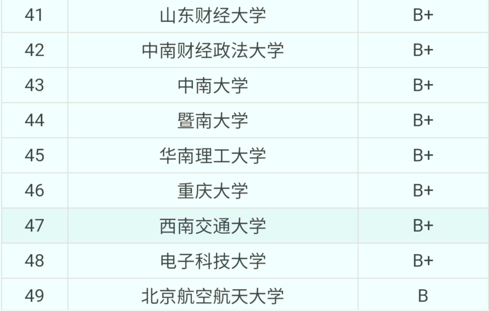山东财经大学王牌专业排名,山东财经大学最好专业排名