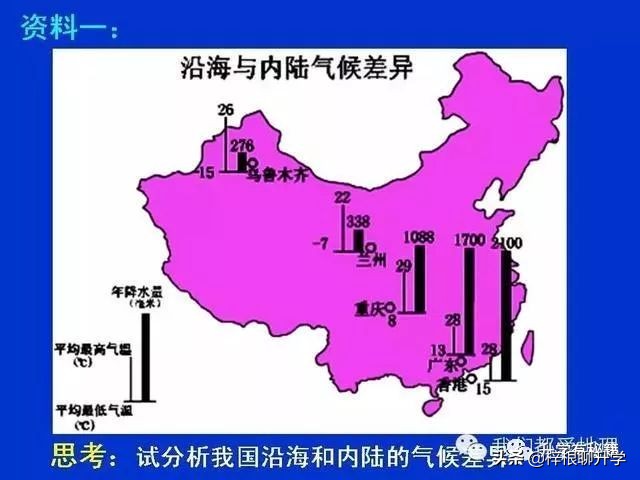 地理知识科普ppt怎么做的,简短五分钟地理小知识分享ppt