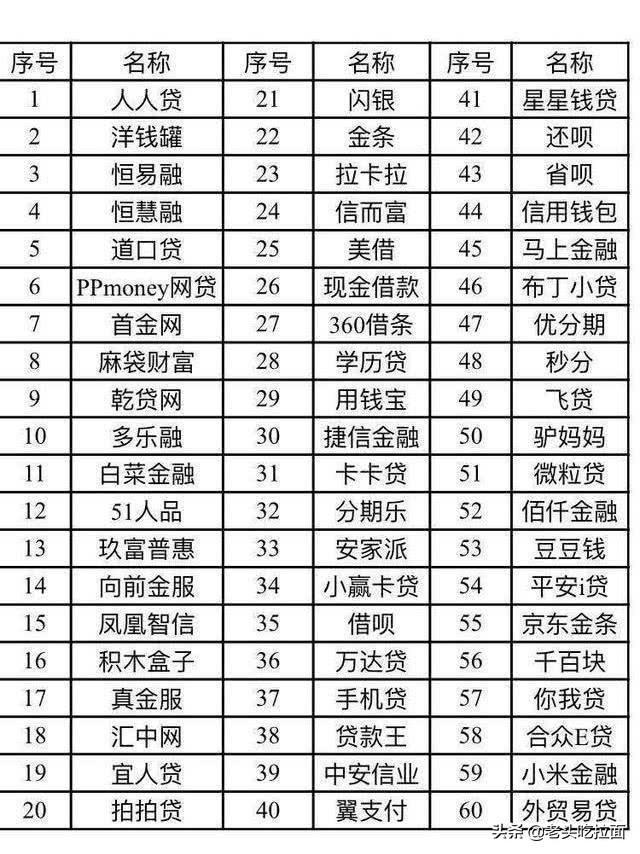 网贷要纳税记录安全吗,网贷合法保护征信吗