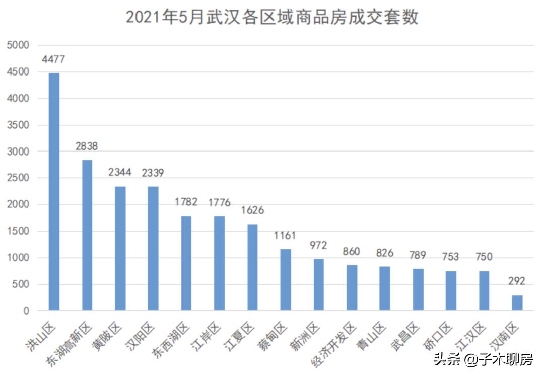 武汉最值得入手的房子,武汉最真诚的买房建议