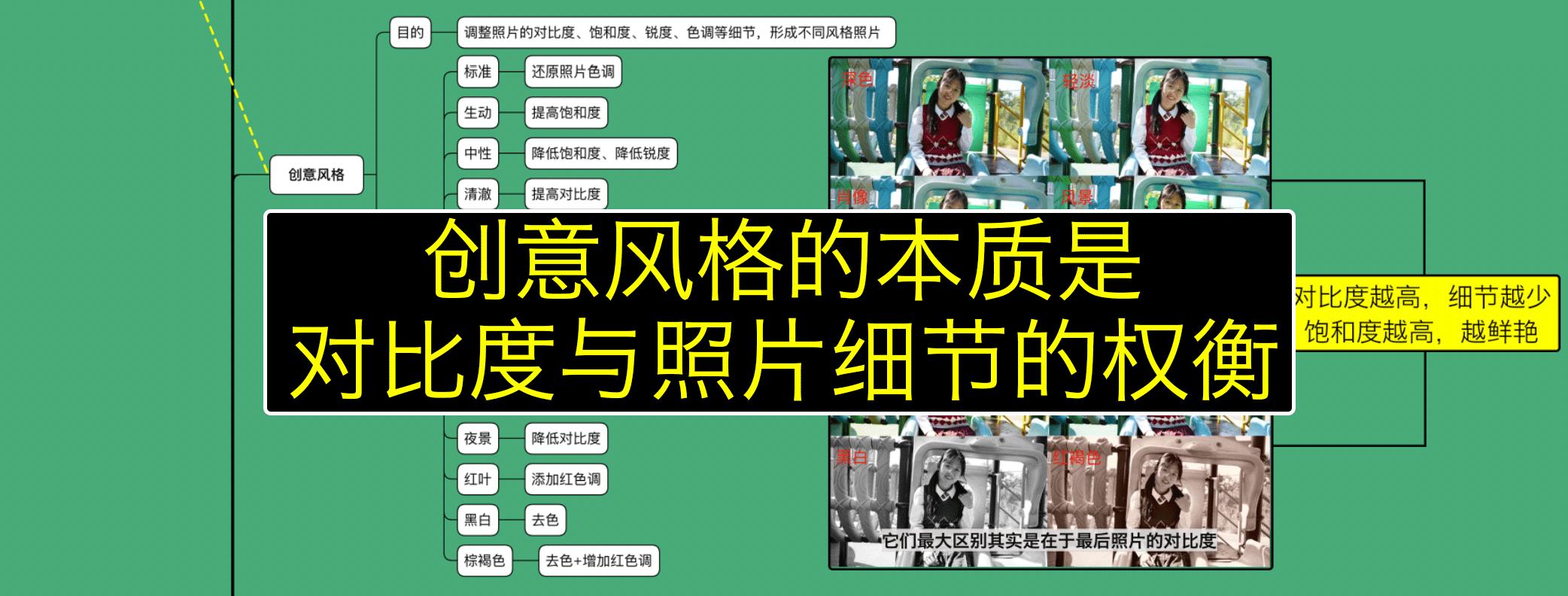 摄影过来人总结的学习清单，言简意赅表述摄影入门核心（索尼篇）