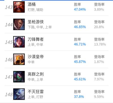 lol重做失败的英雄,lol重做最失败的英雄