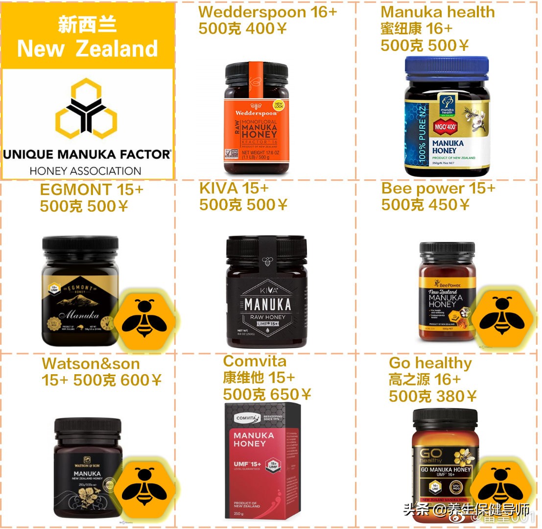 澳大利亚和新西兰麦卢卡蜂蜜对比,澳洲哪里买麦卢卡蜂蜜好