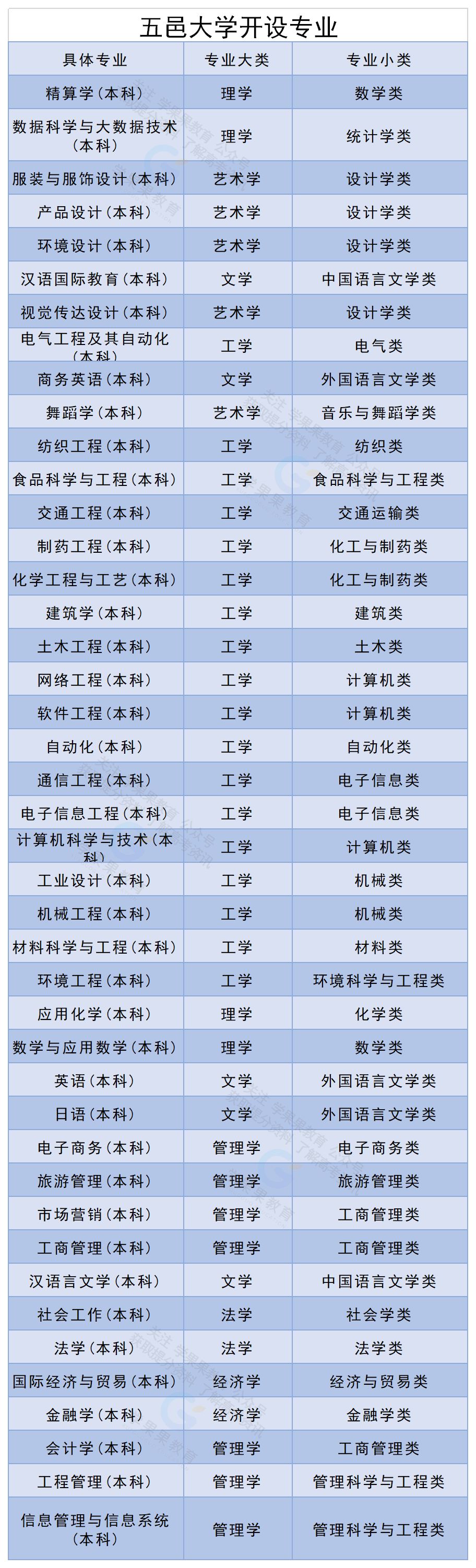 五邑大学校本部环境,五邑大学校园面积大吗