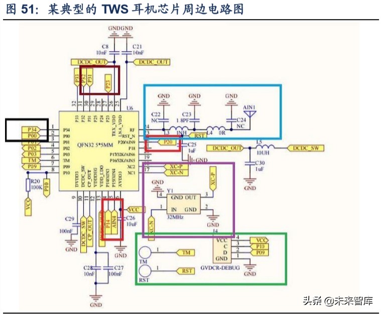 tws产业链深度解析,tws耳机行业论坛