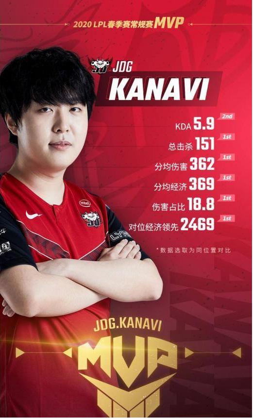 theshy加入grf,theshy和grf上单谁更强