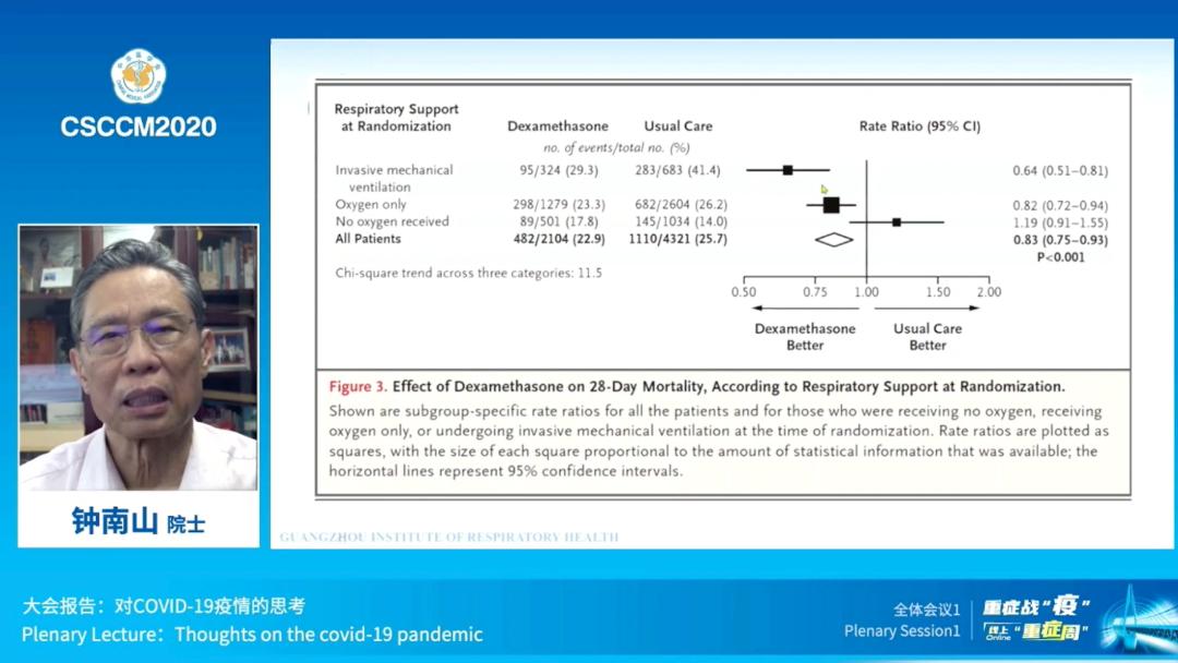 钟南山在新冠肺炎抗疫经历有哪些,钟南山院士新冠肺炎后遗症