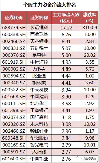 周一a股重大投资机会,周四重大投资内参