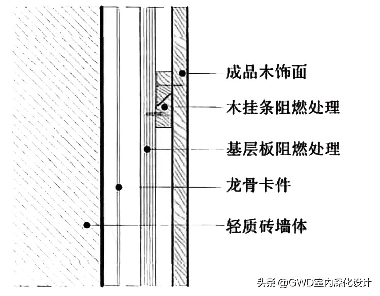 设计师完美解决隔音问题,室内设计隔音
