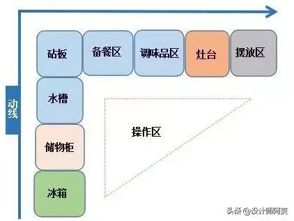 扎心！还没开始做饭就火了，当初厨房装修就该这么装