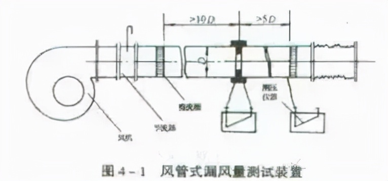 风管制作与安装质量通病,风管咬口的质量通病