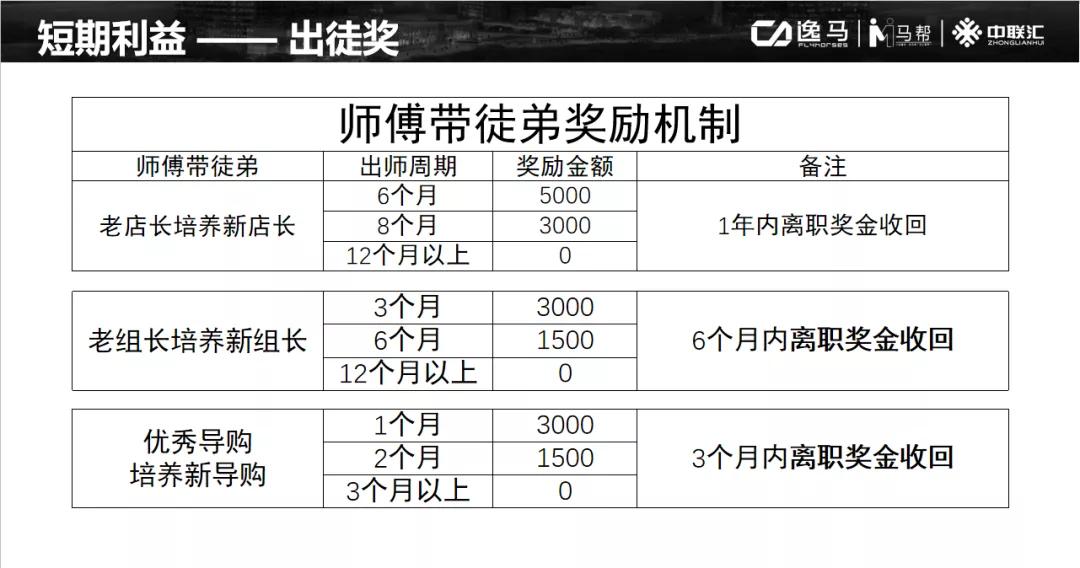 员工裂变合伙人模式,门店合伙人裂变激励机制