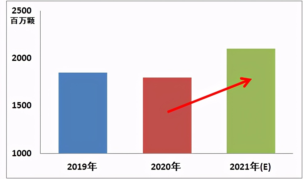 手机相机闭环马达有什么用,手机相机马达功能介绍