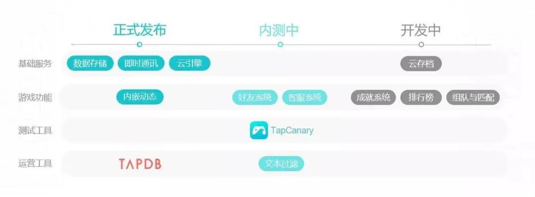 taptap利与弊,taptap17岁能玩多久