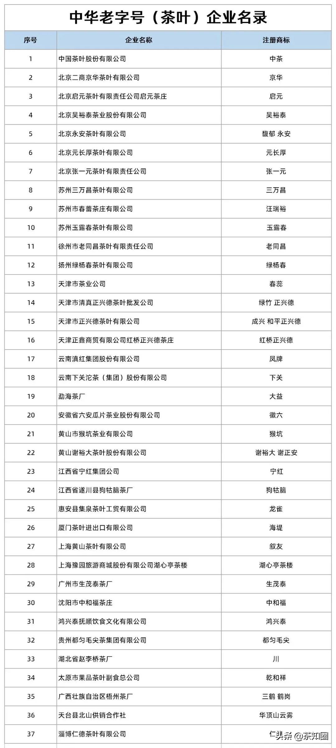 收藏茶都有哪些品牌,收藏茶叶推荐中茶