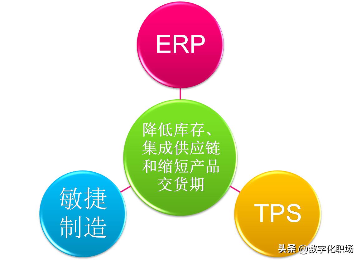 从生产角度浅谈工业企业管理,如何在制造业推进精益生产