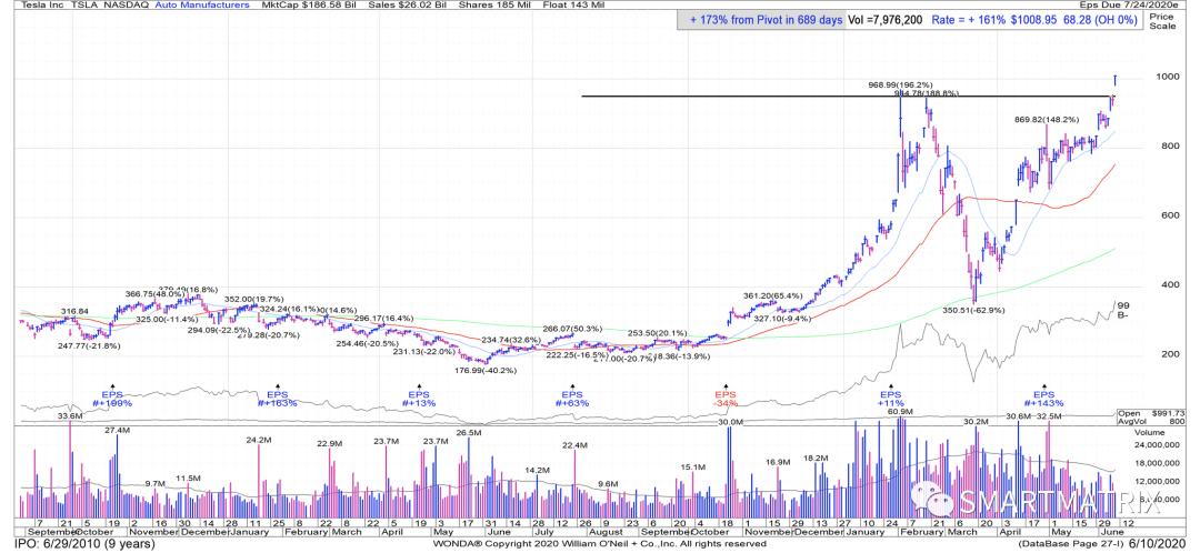 美股超级牛股一览,笑傲股市经典版