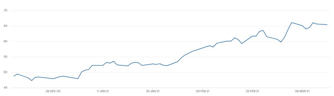 国际原油天然气期货价格,国际原油最新报价今日头条