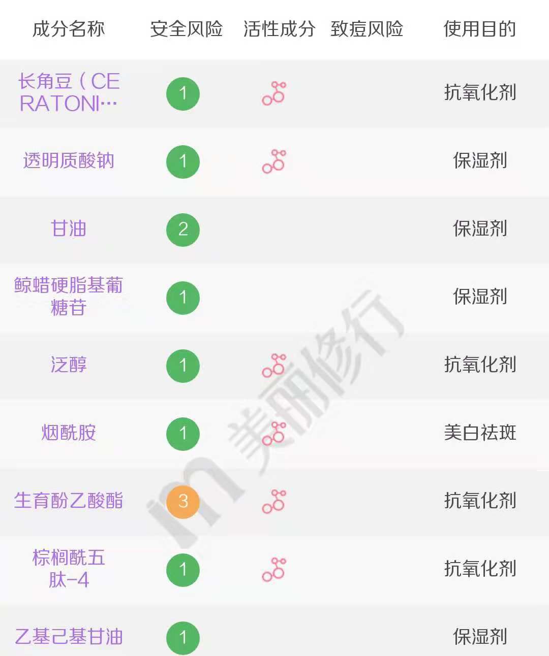 男士油性干燥皮肤保湿面霜排行榜,儿童面霜保湿滋润秋冬哪个好
