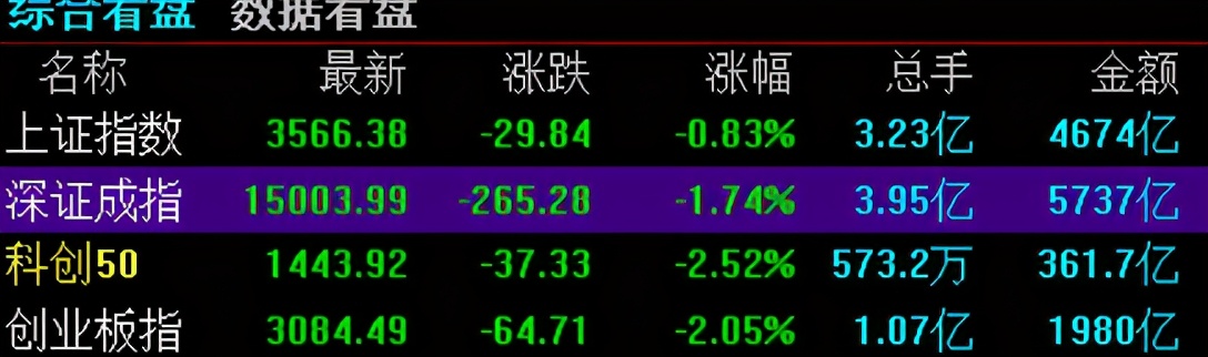 鍙嶅脊灏惧０璋ㄦ厧杩芥定娉ㄦ剰鏉垮潡杞姩,鍛ㄤ笁鎿嶄綔绛栫暐绐勫箙闇囪崱鏋勭瓚搴曢儴