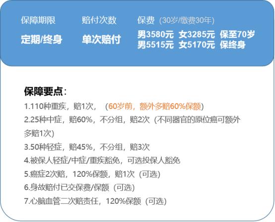 关于重疾险你必须知道的这些事,保险科普系列彻底让你了解重疾险