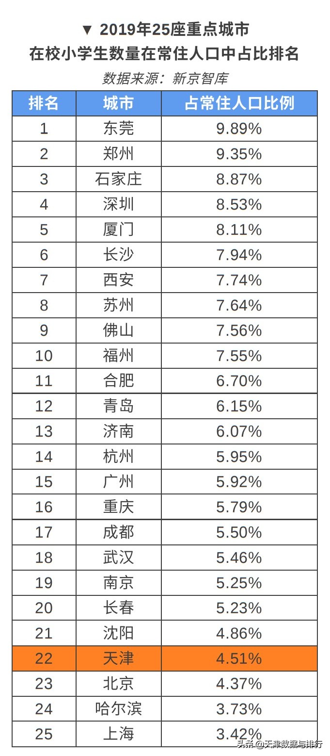天津市2023年小学总人数,天津市中小学人数