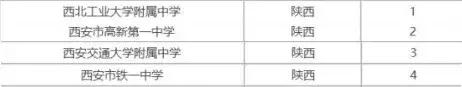 西安前十名重点中学,西安十大中学