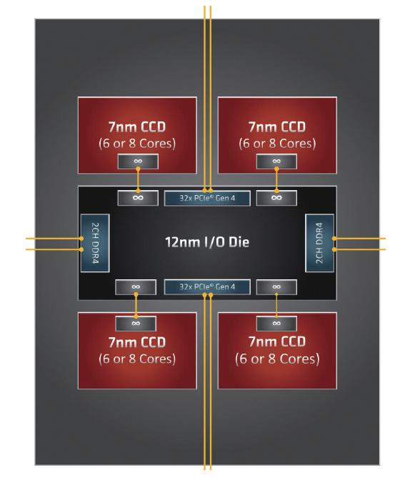 《鲁大师》整机分数达168万,这款64核消费级处理器为何如此强?