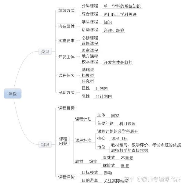 科目二约考十几天还在受理中,教资科目二学习方法高中