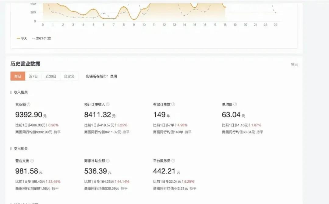 日均流水8千的便利店,便利店日流水4000能赚钱