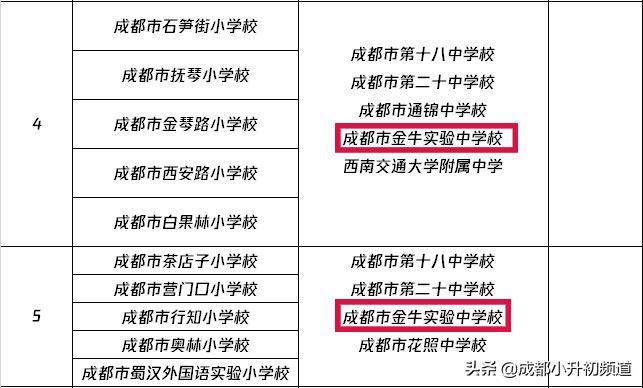 挤不进四七九，又不想高价读“五朵私花”？这些公办初中实力不凡